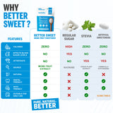 Better Sweet Monkfruit Sweetener