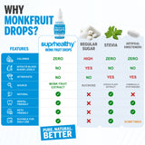 SuprHealthy Monkfruit Drops